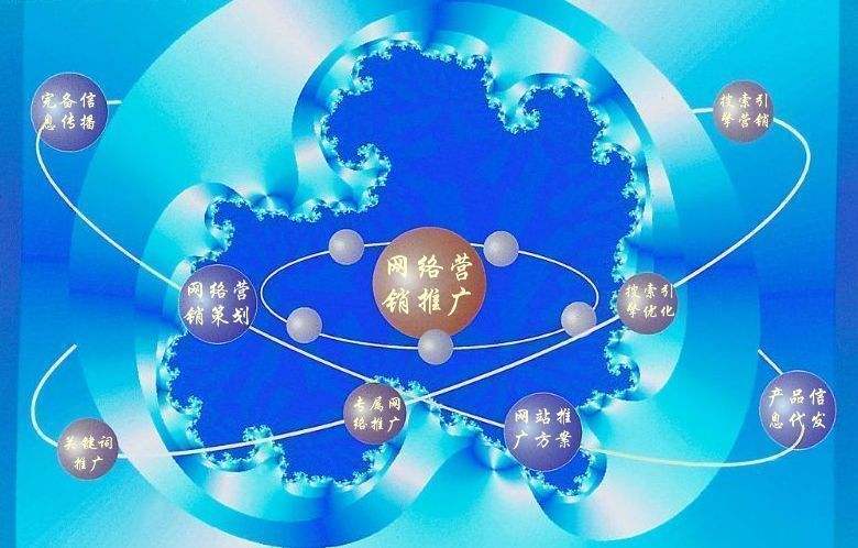 集宁新媒体运营企业需要掌握的网络推广技巧有哪些