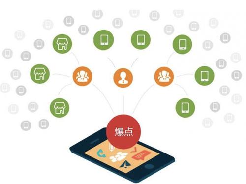 集宁为什么越来越多的企业通过软文营销来引流